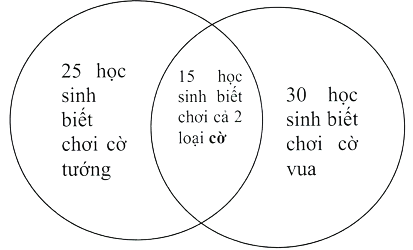Hình minh họa câu hỏi